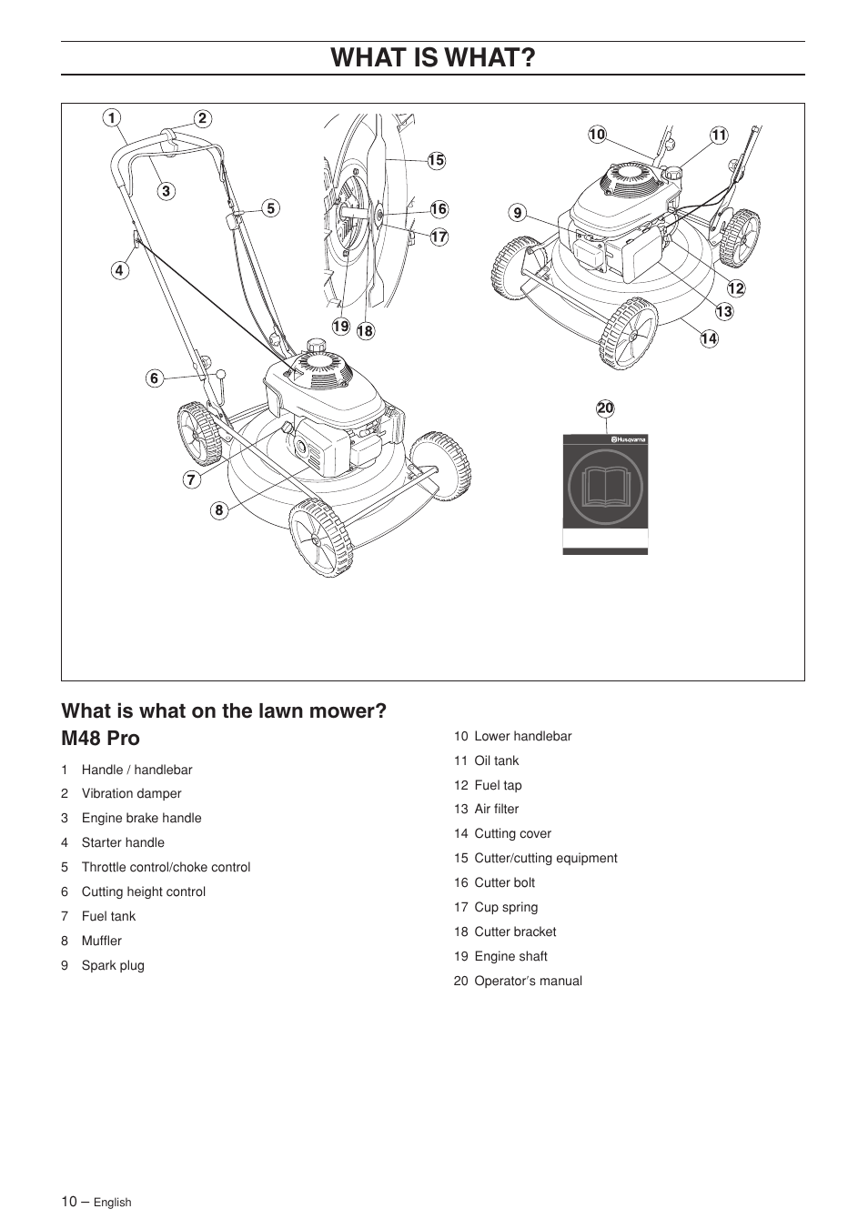 What is what, What is what on the lawn mower? m48 pro | Ryobi M48 Pro User Manual | Page 10 / 25