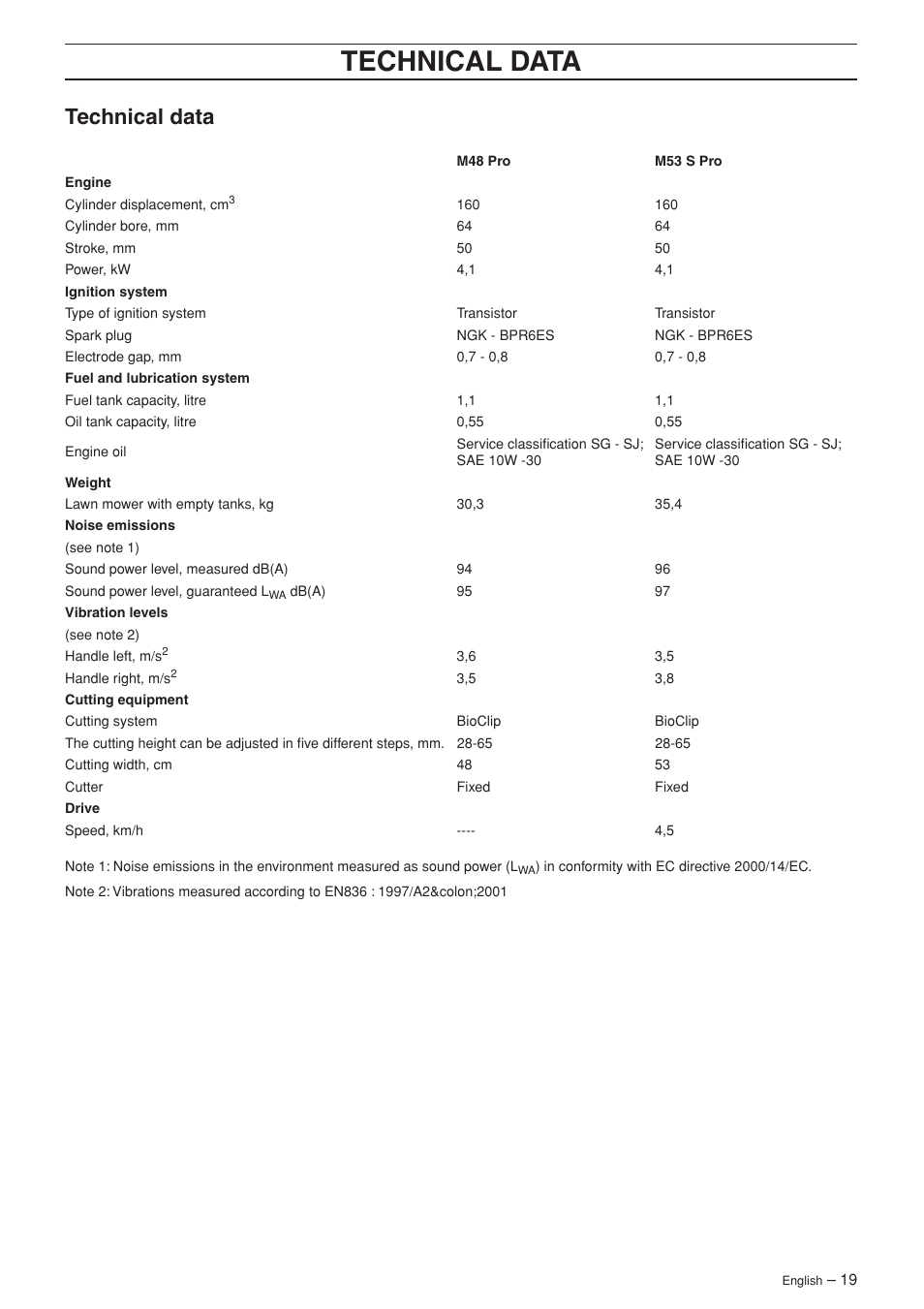 Technical data | Ryobi M48 Pro User Manual | Page 19 / 25