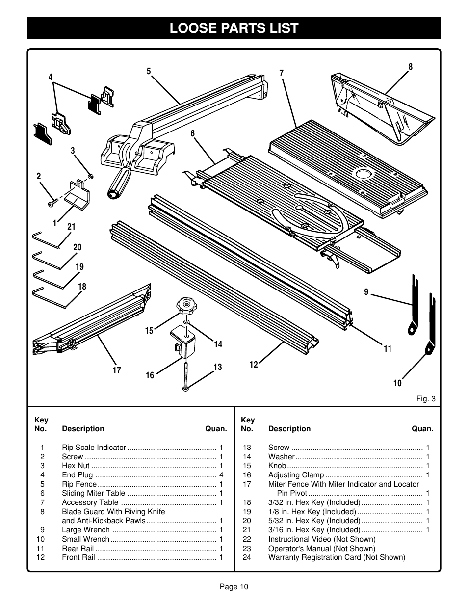 Loose parts list | Ryobi SAW BT3100 User Manual | Page 10 / 52