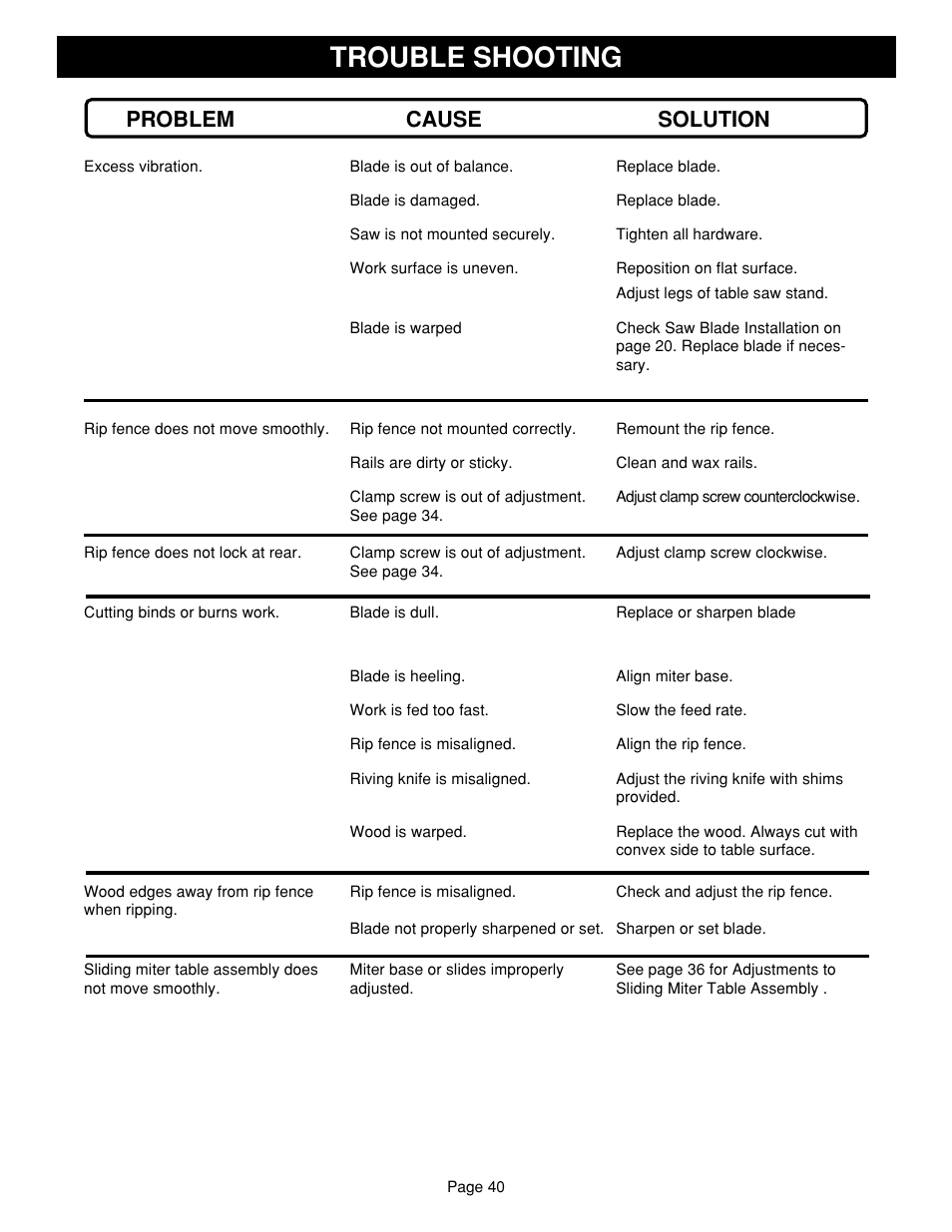 Trouble shooting, Problem cause solution | Ryobi SAW BT3100 User Manual | Page 40 / 52