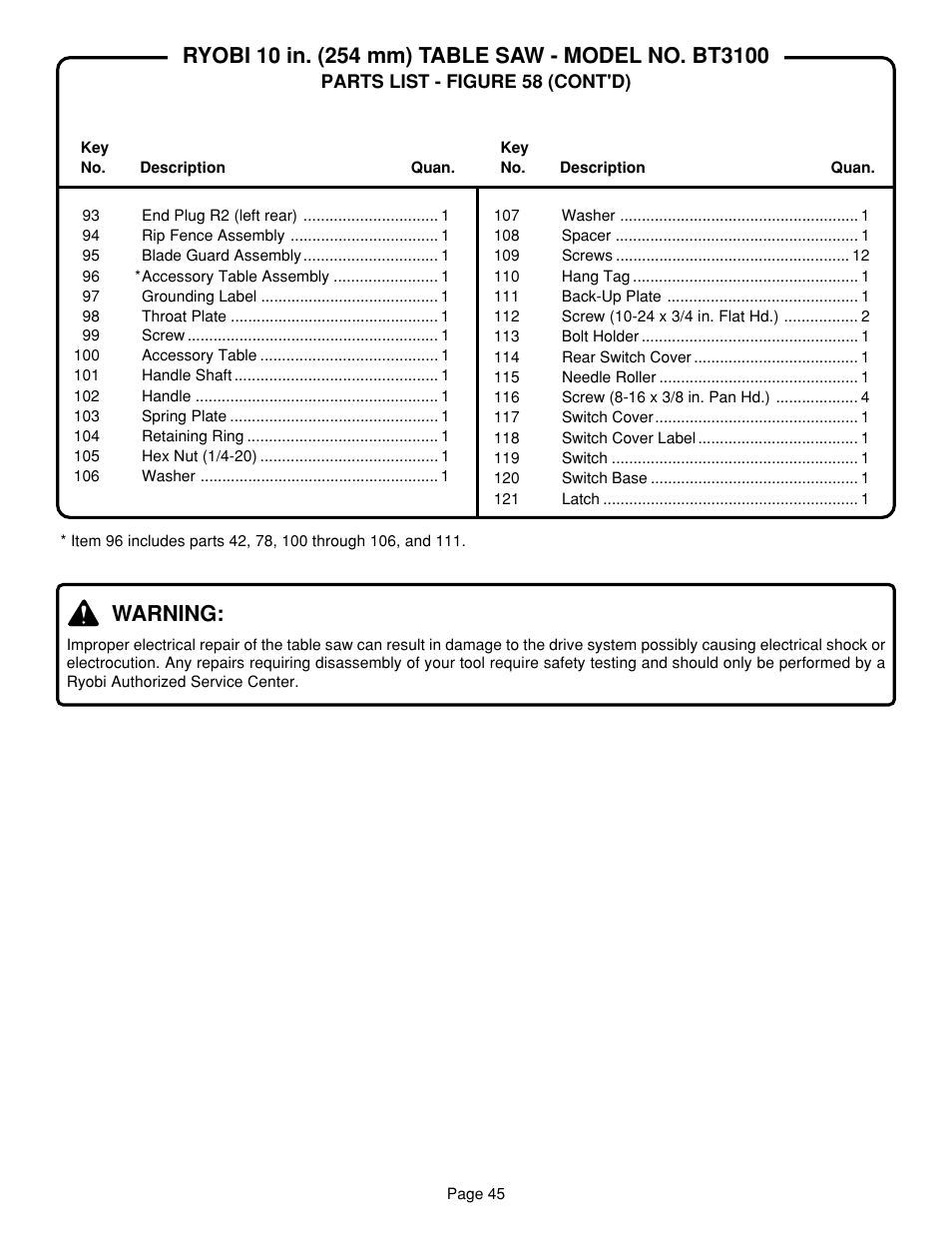 Warning | Ryobi SAW BT3100 User Manual | Page 45 / 52