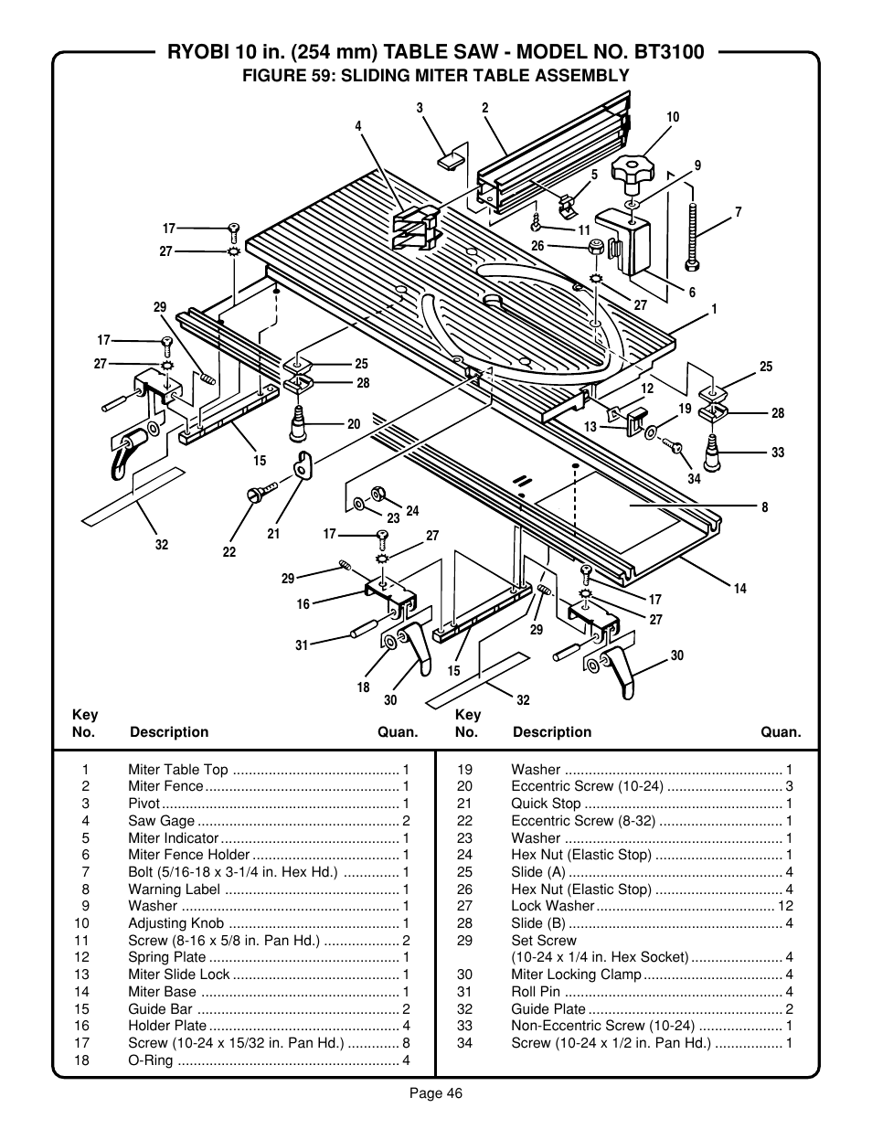 Ryobi SAW BT3100 User Manual | Page 46 / 52