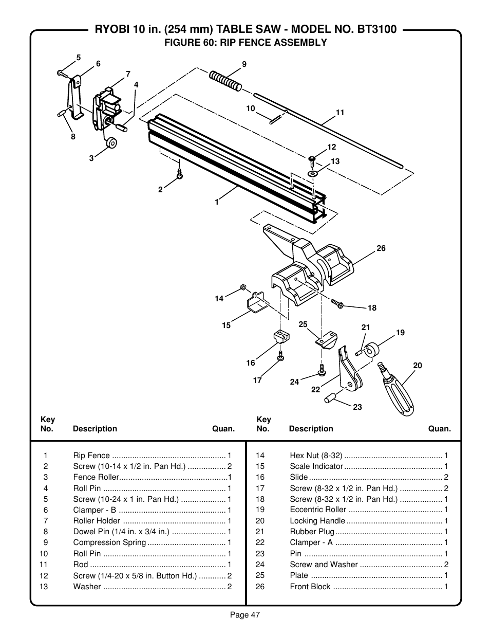 Ryobi SAW BT3100 User Manual | Page 47 / 52