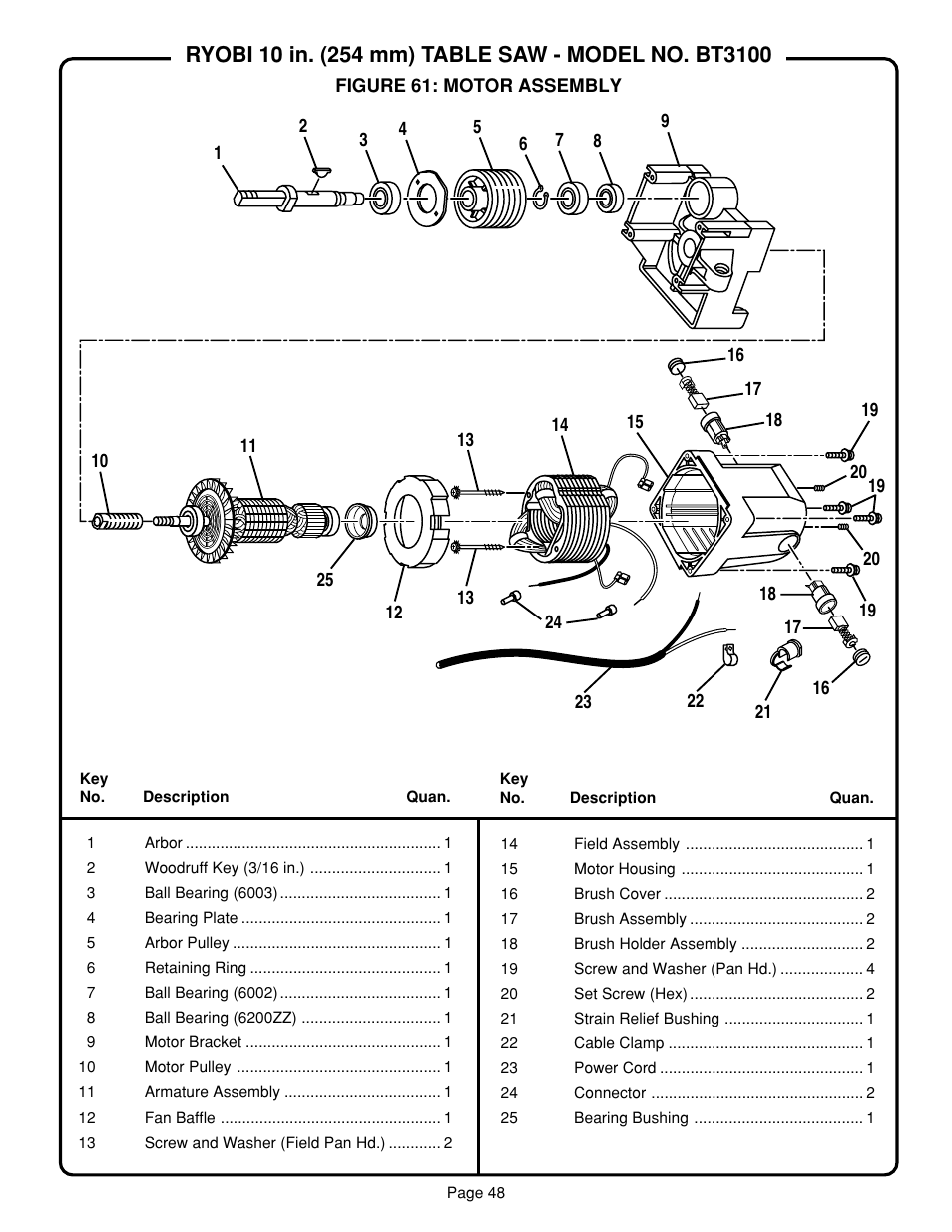 Ryobi SAW BT3100 User Manual | Page 48 / 52
