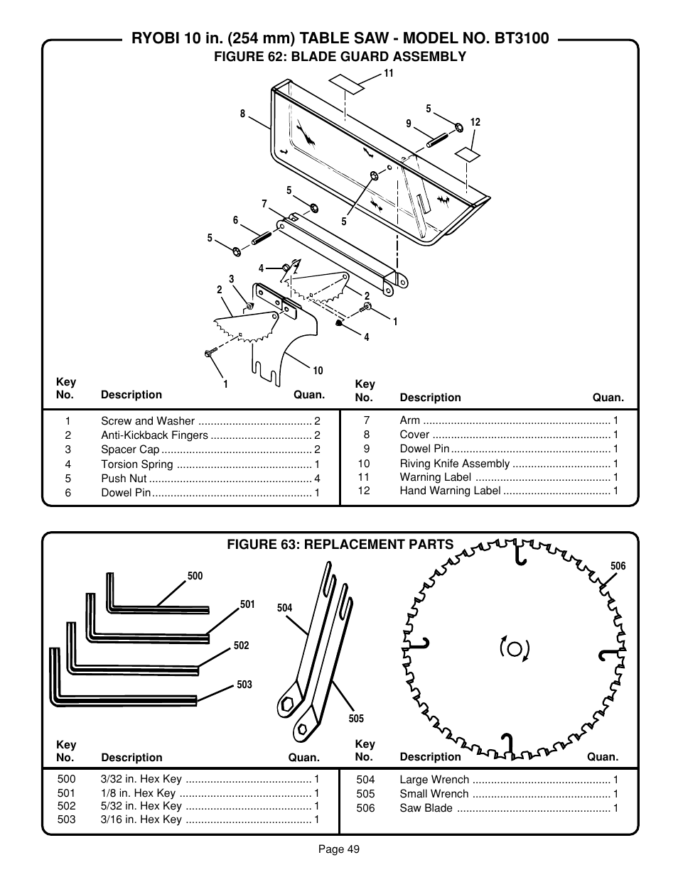 Ryobi SAW BT3100 User Manual | Page 49 / 52