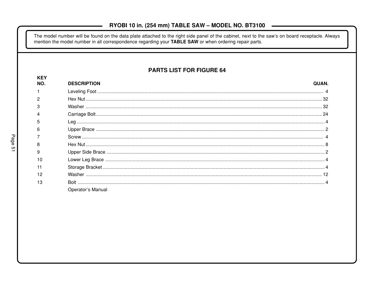 Ryobi SAW BT3100 User Manual | Page 51 / 52