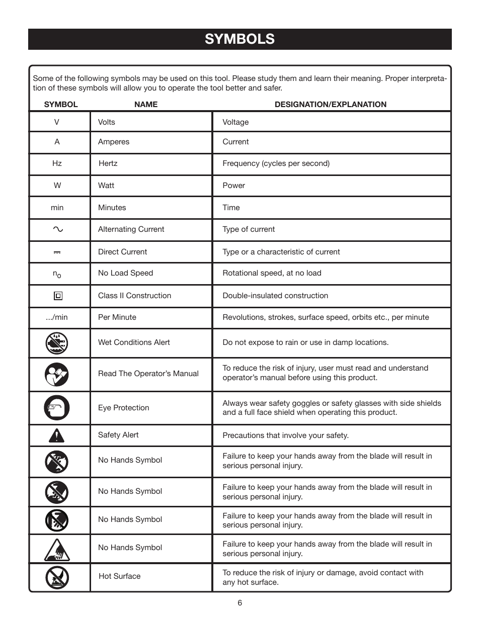 Symbols | Ryobi P210 User Manual | Page 6 / 20