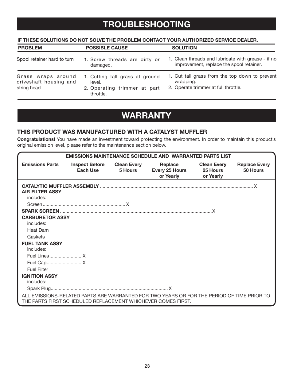 Troubleshooting, Warranty | Ryobi CS30 RY30524 User Manual | Page 23 / 26