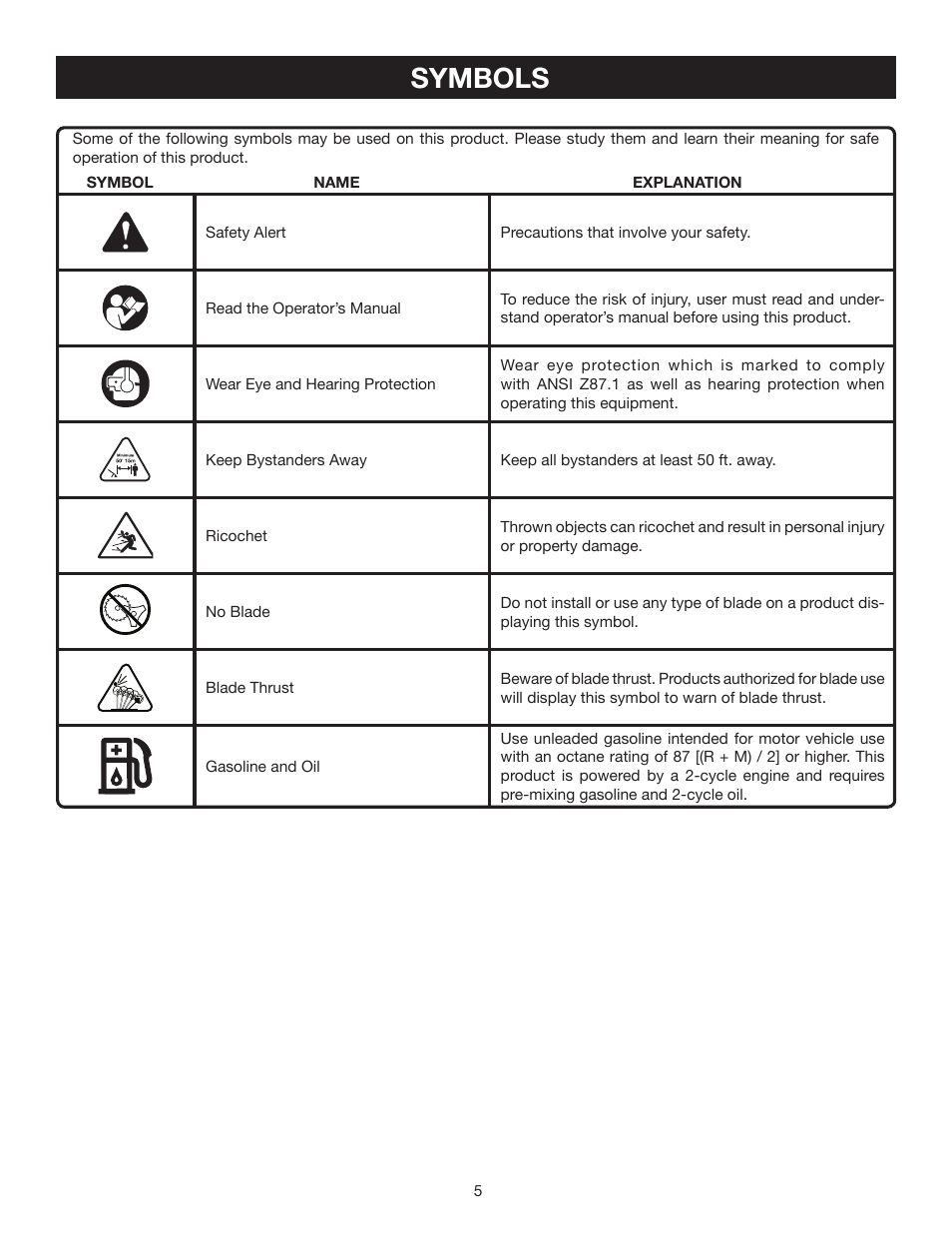 Symbols | Ryobi CS30 RY30524 User Manual | Page 5 / 26