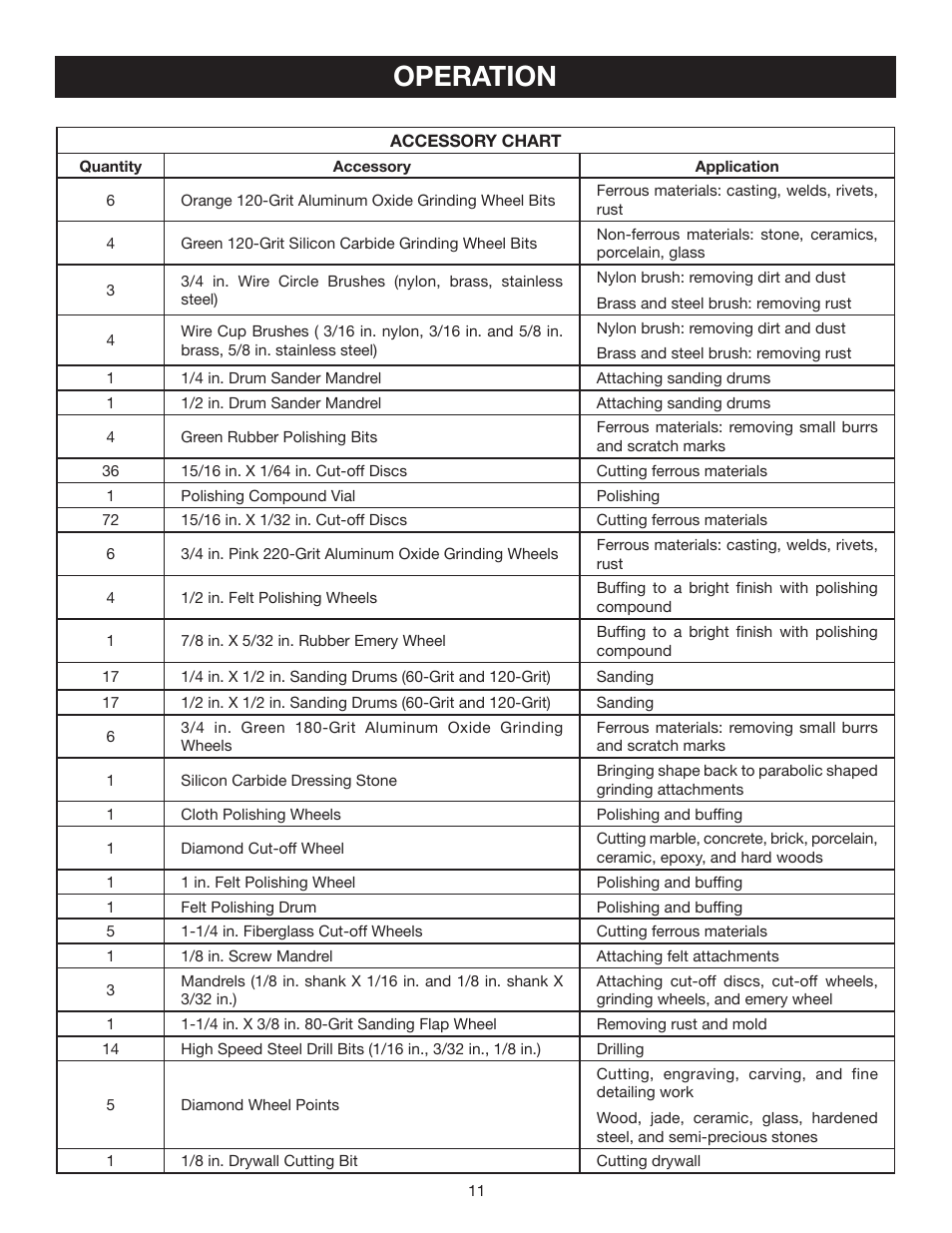 Operation | Ryobi HT230 User Manual | Page 11 / 22