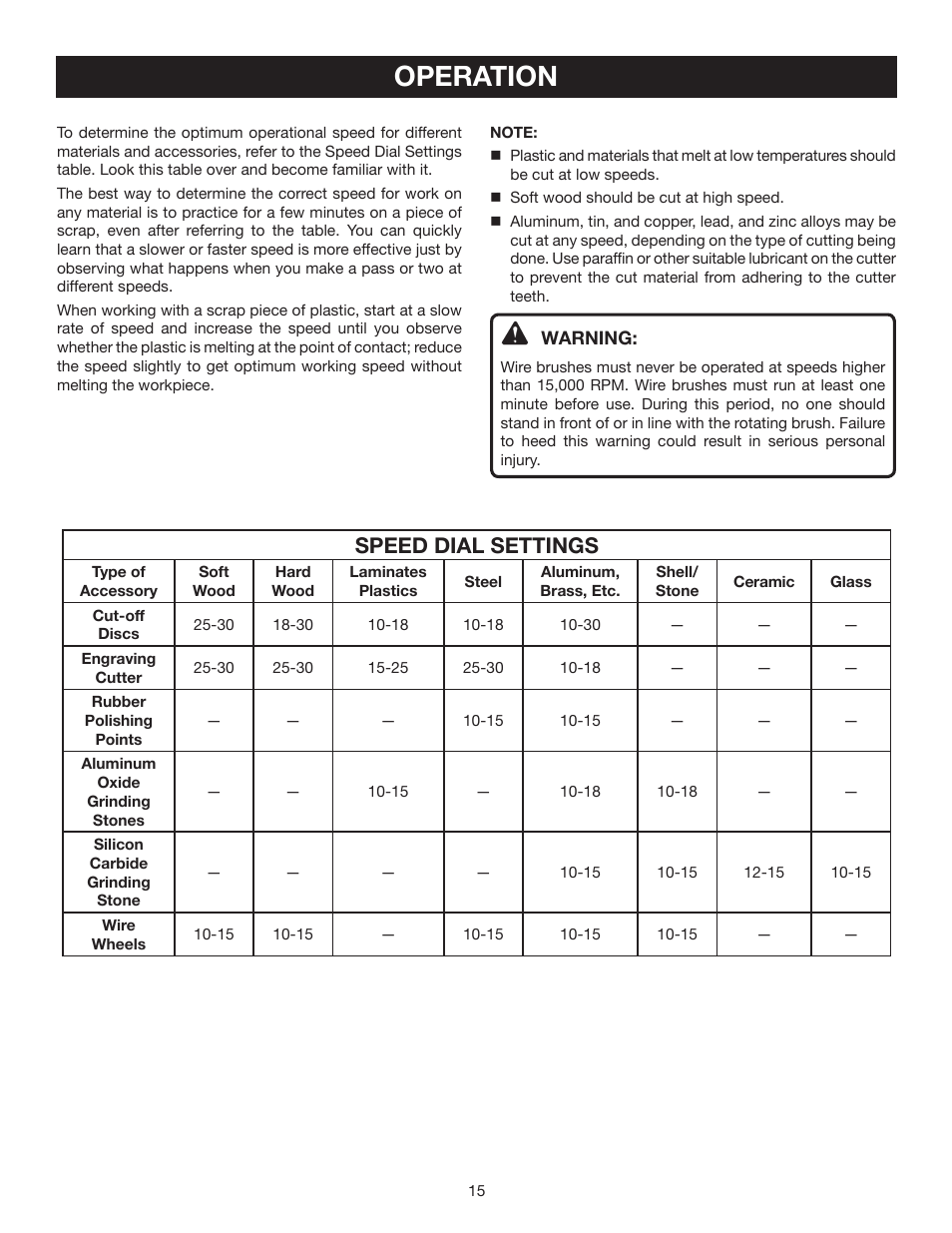 Operation, Speed dial settings | Ryobi HT230 User Manual | Page 15 / 22