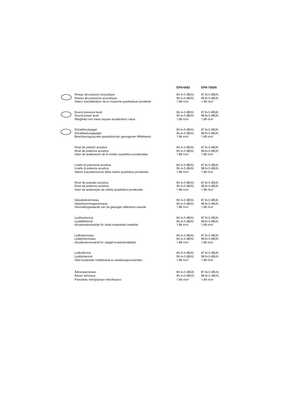 Ryobi EPN-7582N User Manual | Page 74 / 77