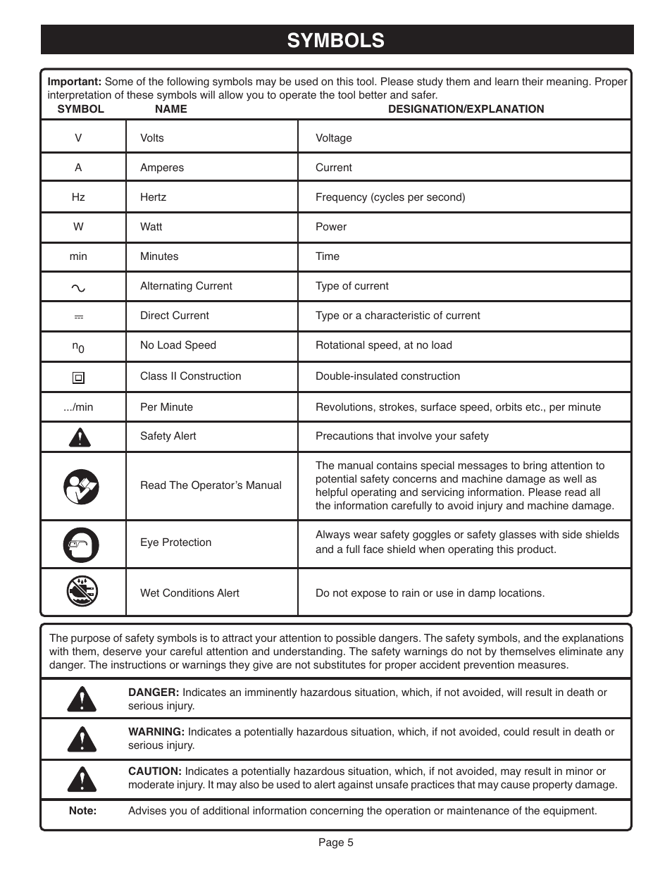 Symbols | Ryobi CFS1501 User Manual | Page 5 / 14