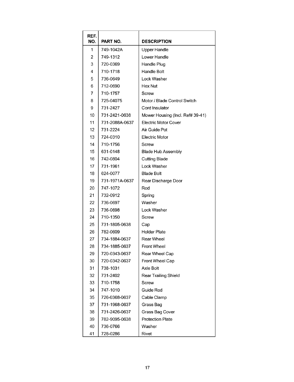 Ryobi 136 User Manual | Page 17 / 20