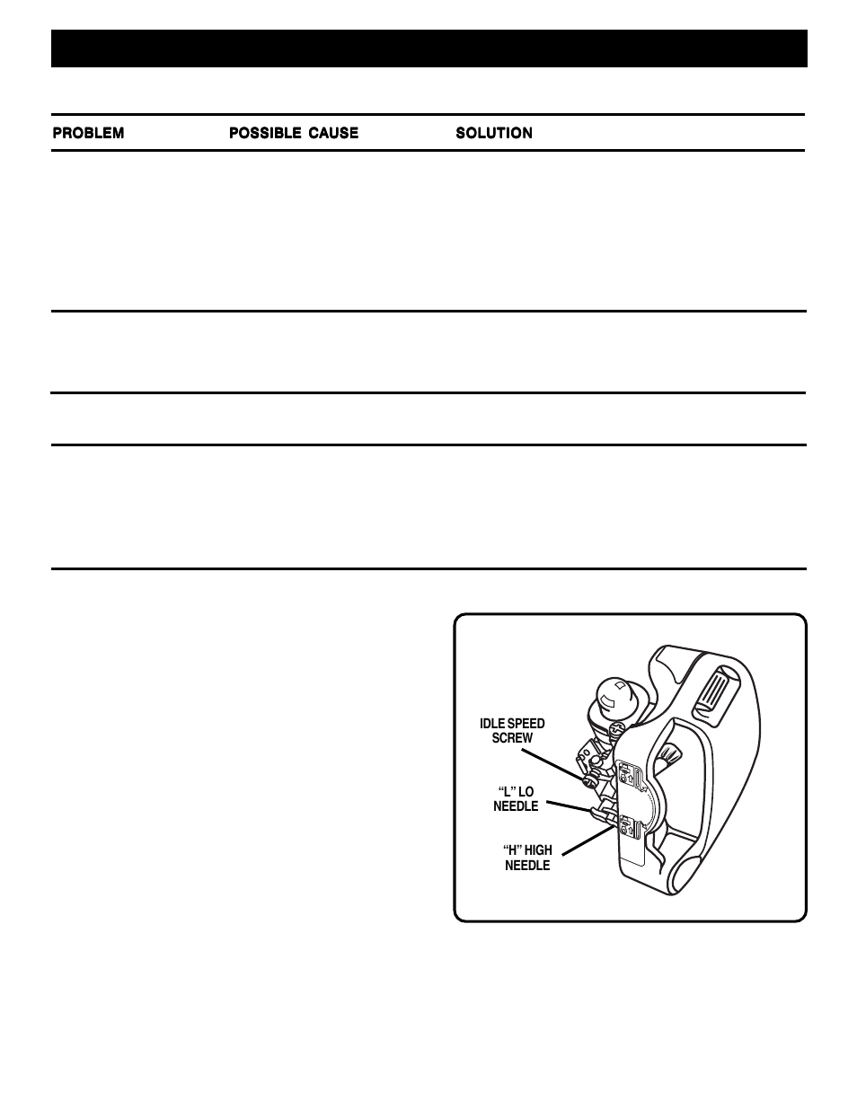 Troubleshooting | Ryobi PBC3046B User Manual | Page 20 / 22