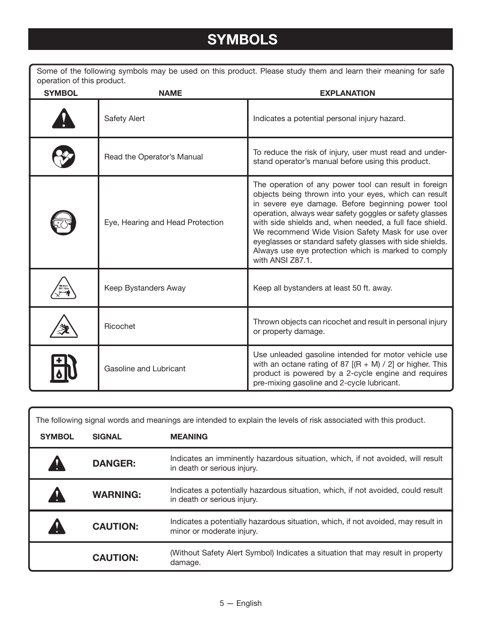 Symbols | Ryobi RY26000 User Manual | Page 7 / 42