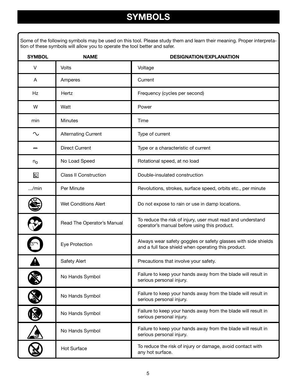 Symbols | Ryobi D45CK User Manual | Page 5 / 16