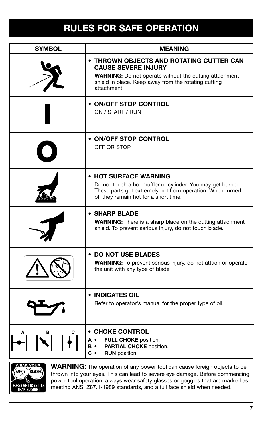 Rules for safe operation, Warning | Ryobi 767r User Manual | Page 7 / 28