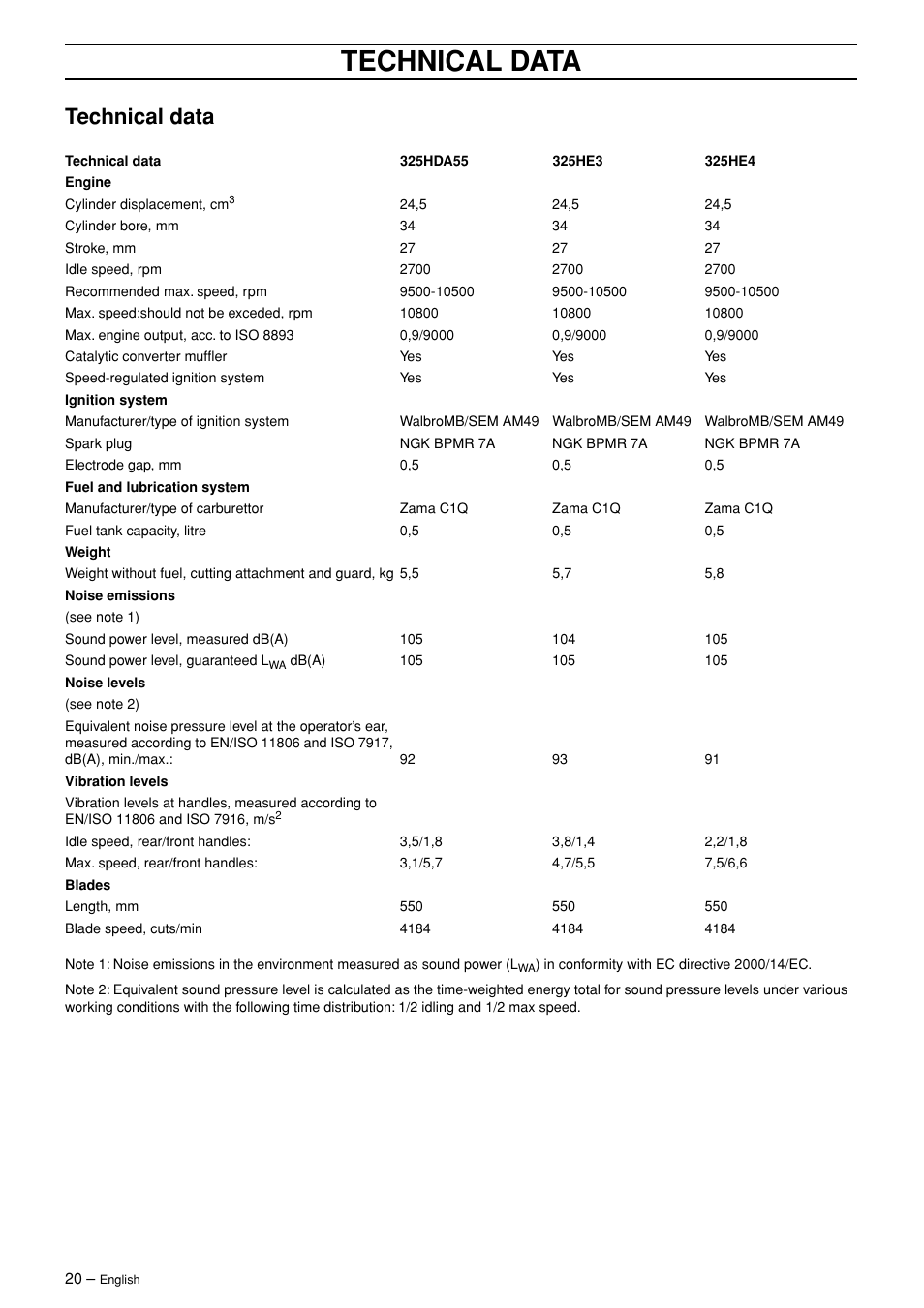 Technical data | Ryobi 325HE3X-series User Manual | Page 20 / 23