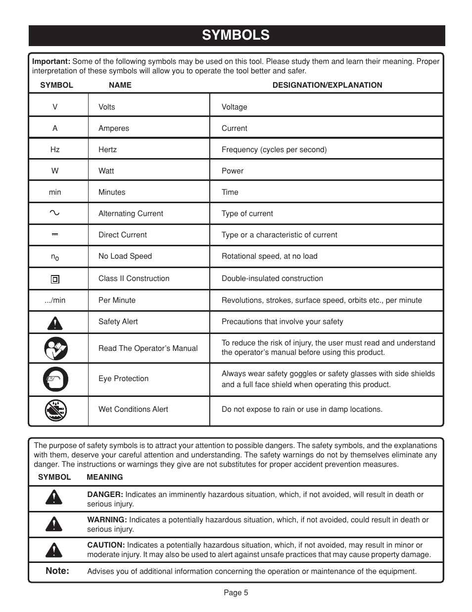 Symbols | Ryobi RS2418 User Manual | Page 5 / 14