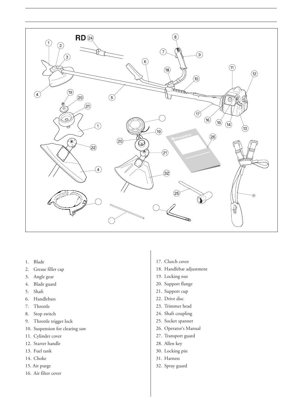 What is what, What is what on the brushcutter | Ryobi 225R User Manual | Page 17 / 37