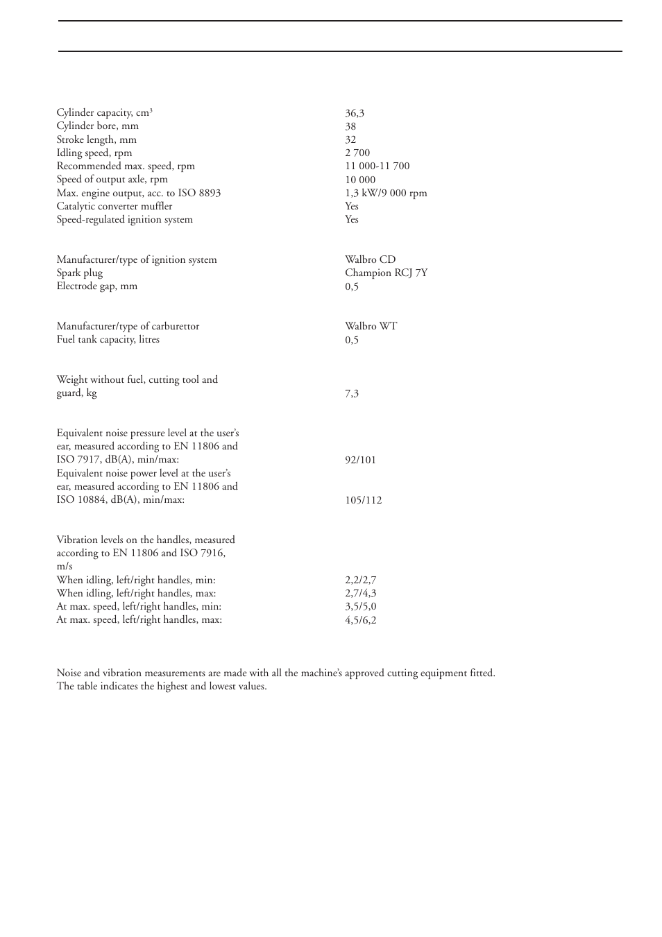 Technical data, 235r | Ryobi 225R User Manual | Page 31 / 37
