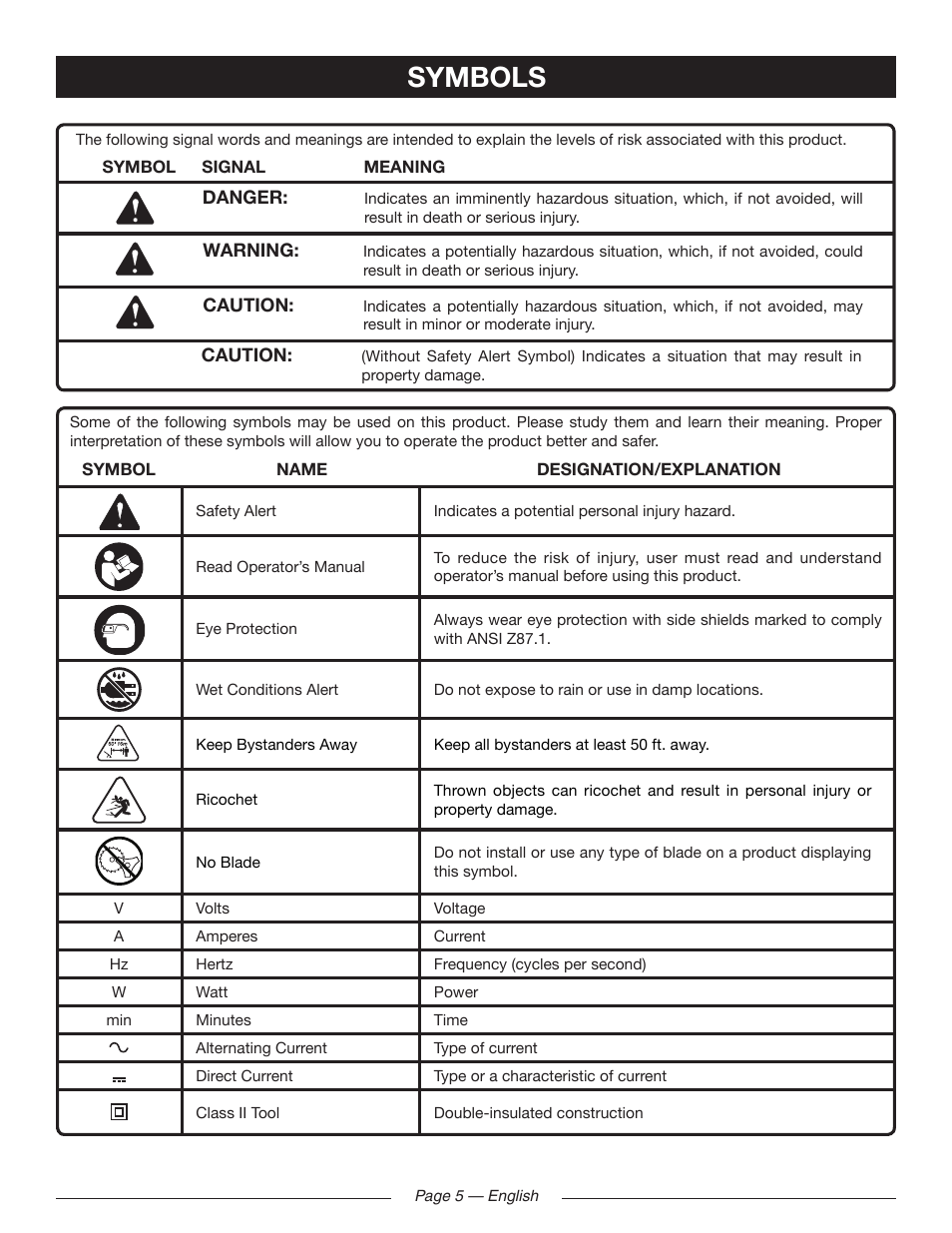 Symbols | Ryobi RY41140 User Manual | Page 9 / 40