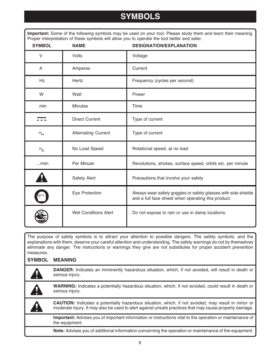 Symbols | Ryobi OJ1802 User Manual | Page 6 / 18