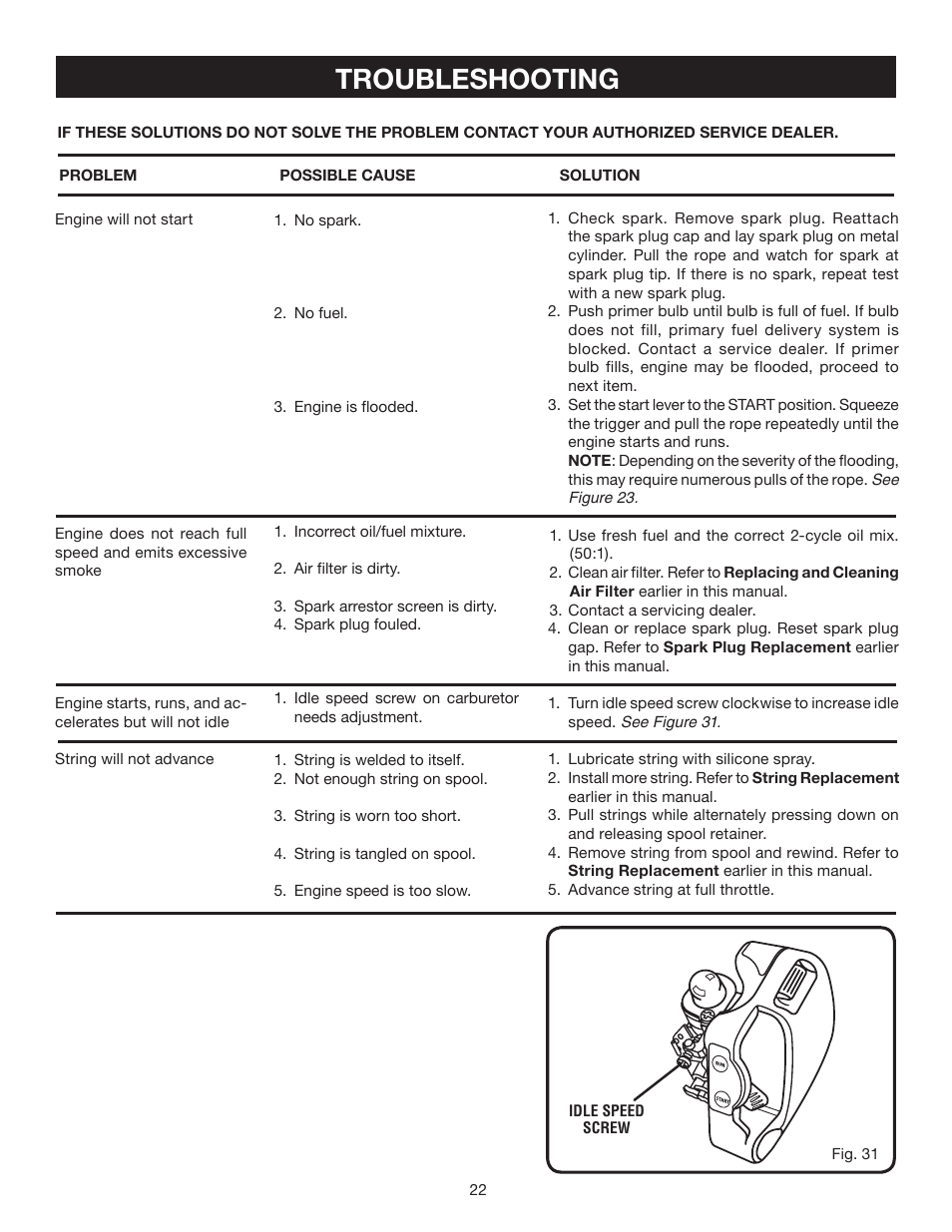 Troubleshooting | Ryobi CS30 RY30220 User Manual | Page 22 / 26