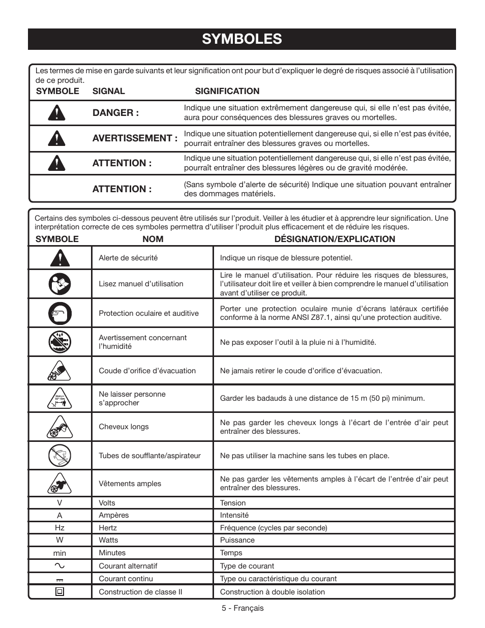 Symboles | Ryobi RY42110 User Manual | Page 18 / 38