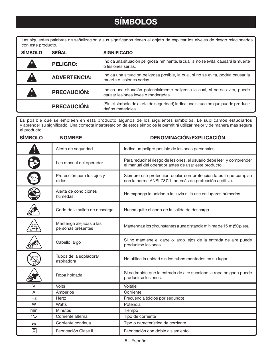 Símbolos | Ryobi RY42110 User Manual | Page 29 / 38