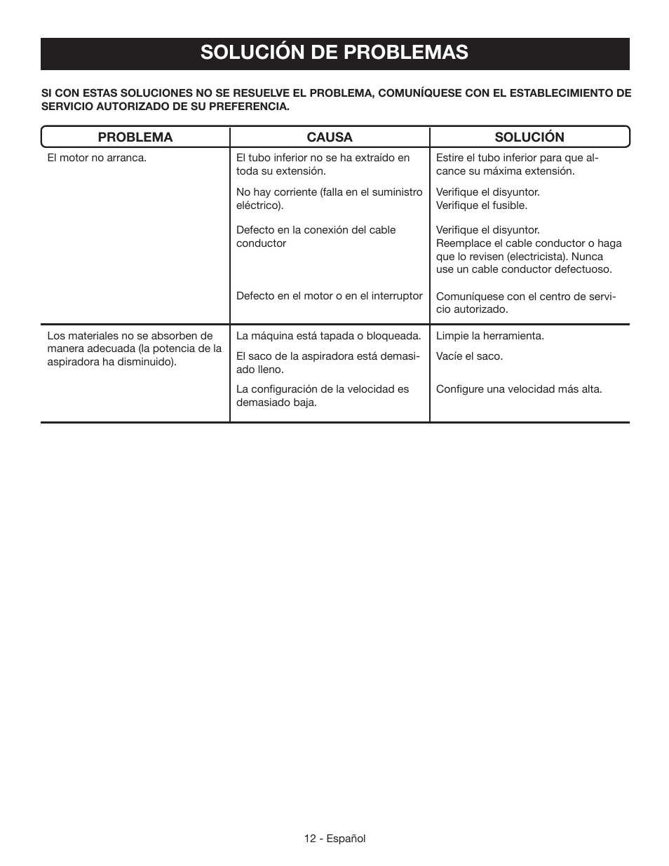 Solución de problemas | Ryobi RY42110 User Manual | Page 36 / 38