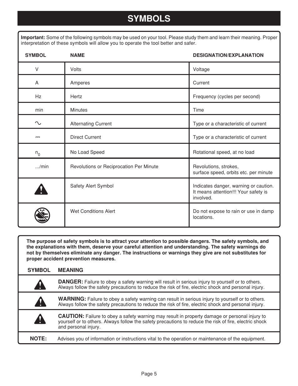 Symbols | Ryobi HP24 User Manual | Page 5 / 10