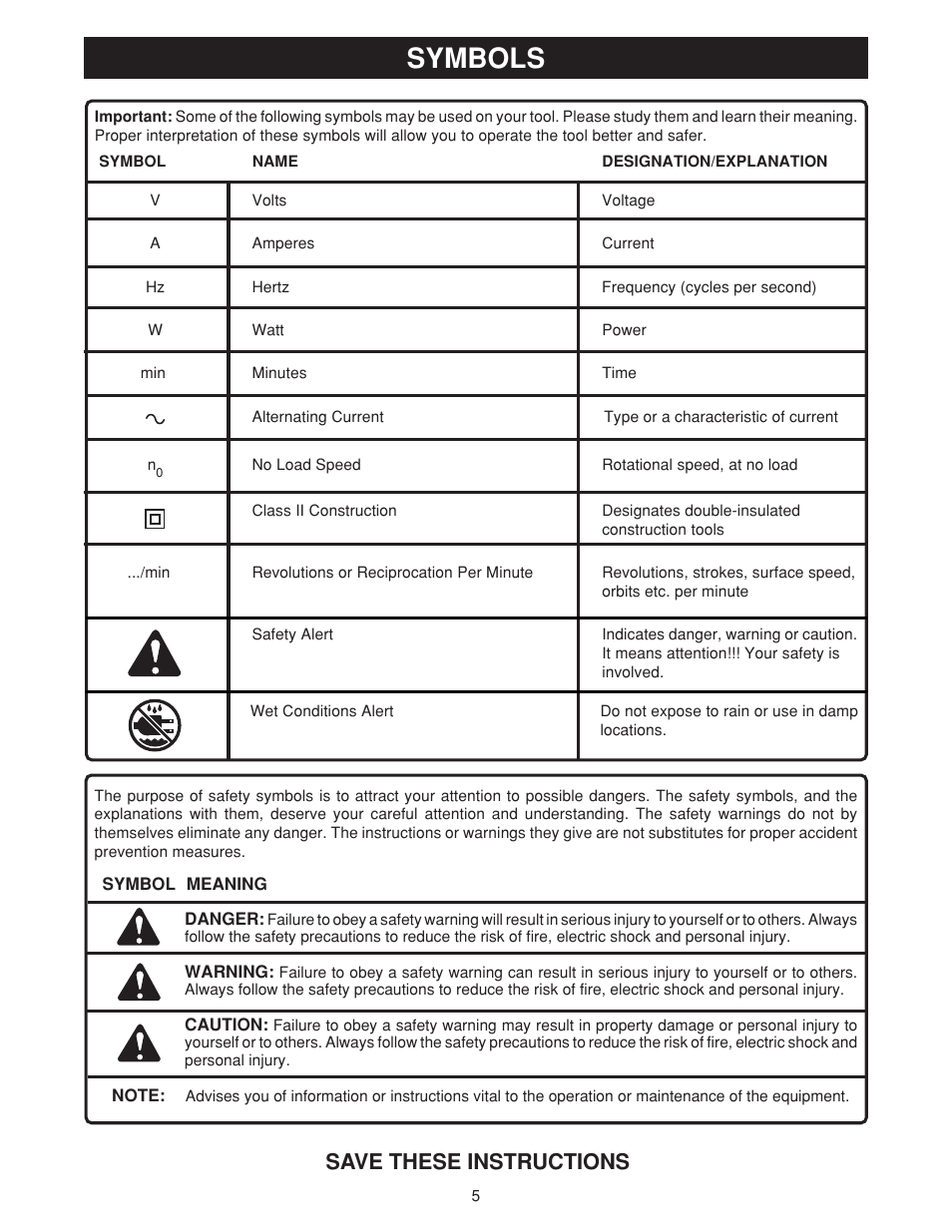Symbols, Save these instructions | Ryobi RE180PL User Manual | Page 5 / 24