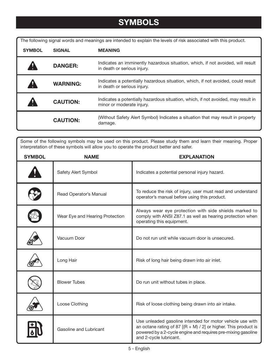 Symbols | Ryobi RY09050 User Manual | Page 7 / 42