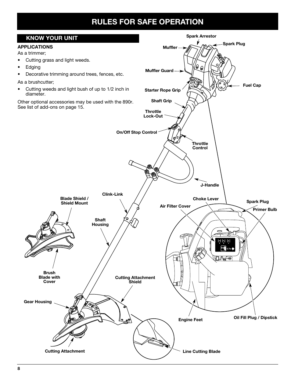 Rules for safe operation, Know your unit | Ryobi 890R User Manual | Page 8 / 30