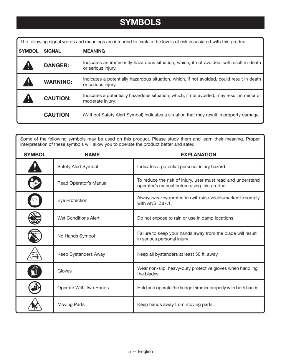 Symbols | Ryobi P2605 User Manual | Page 7 / 34