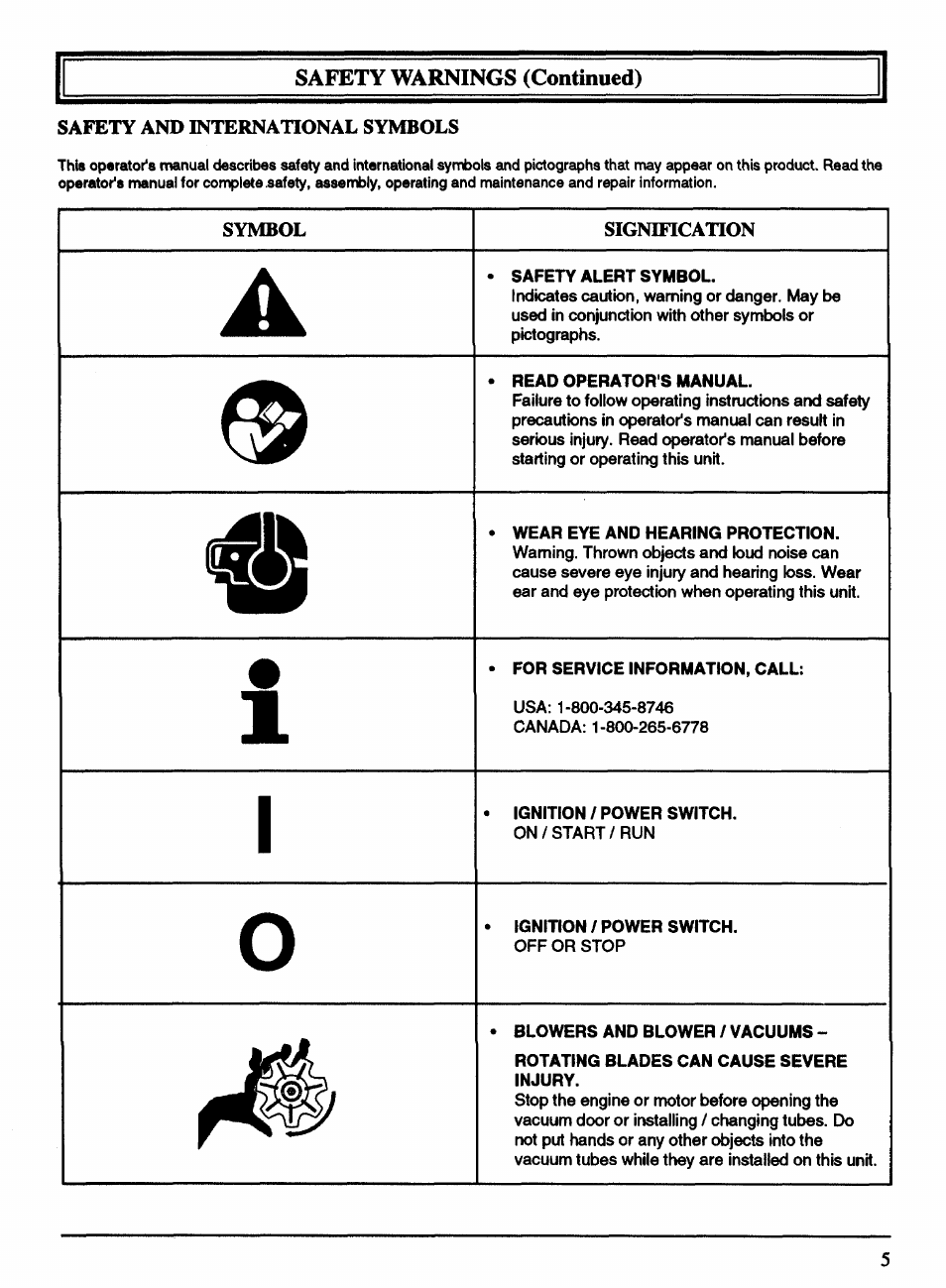 Safety and international symbols, E. safety and international symbols, Safety warnings (continued) | Ryobi 170r User Manual | Page 5 / 13