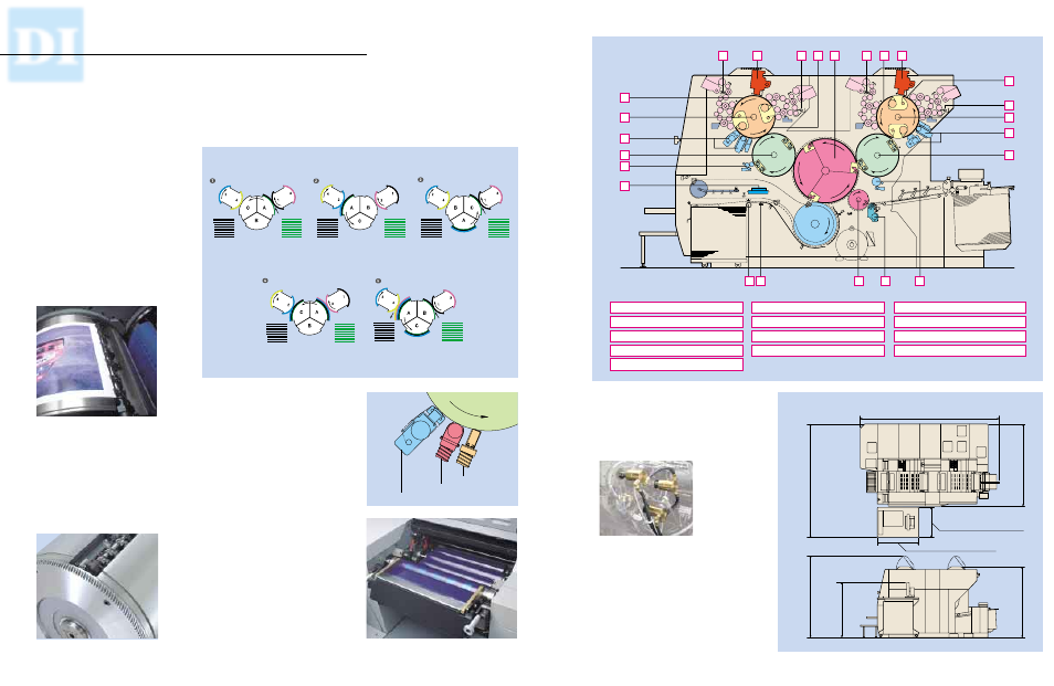 High printing quality from an offset press | Ryobi 3404DI User Manual | Page 2 / 7
