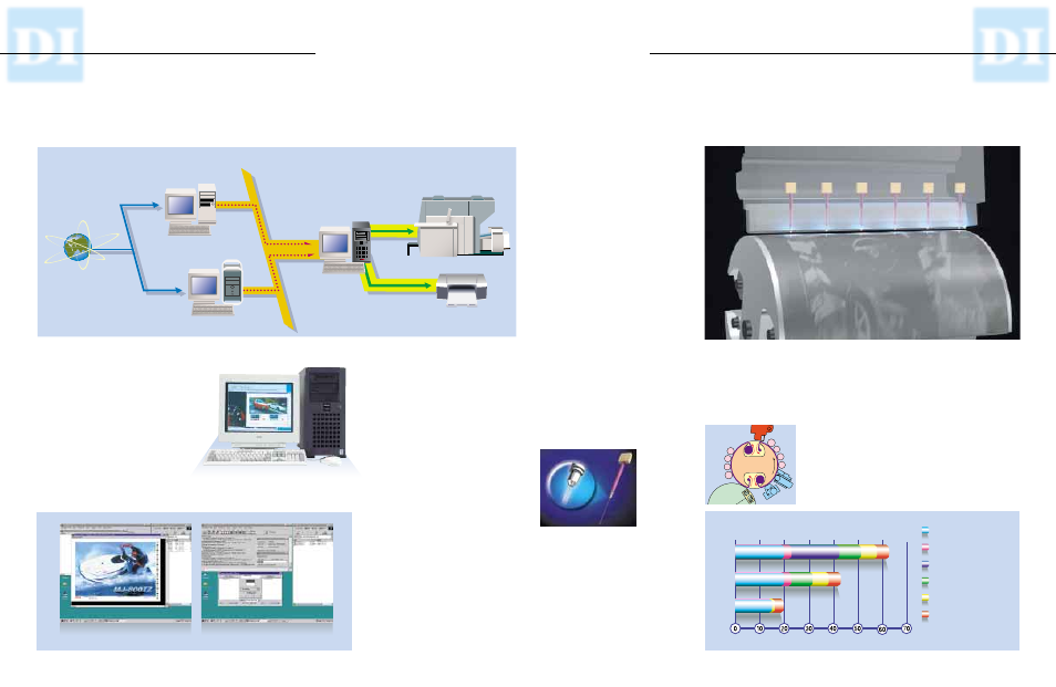 Advanced digital technology to boost productivity, An ideal work flow for digitalization | Ryobi 3404DI User Manual | Page 4 / 7
