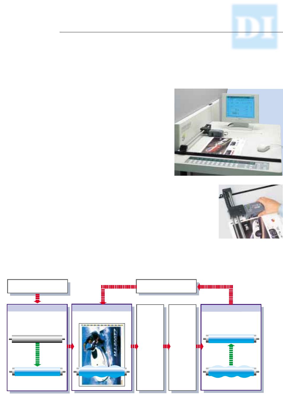 Ryobi 3404DI User Manual | Page 6 / 7