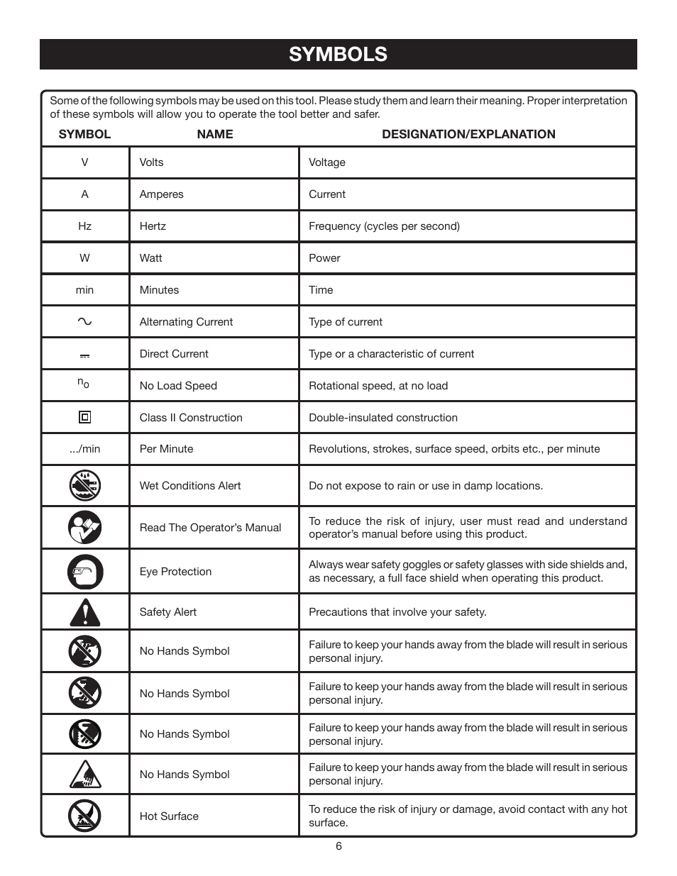 Symbols | Ryobi P301 User Manual | Page 6 / 14