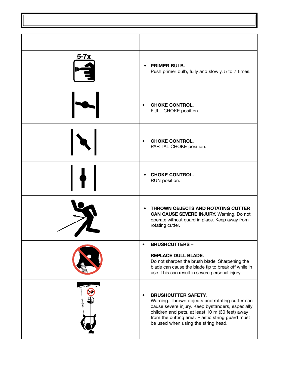 Safety warnings (continued) | Ryobi 990r User Manual | Page 6 / 28