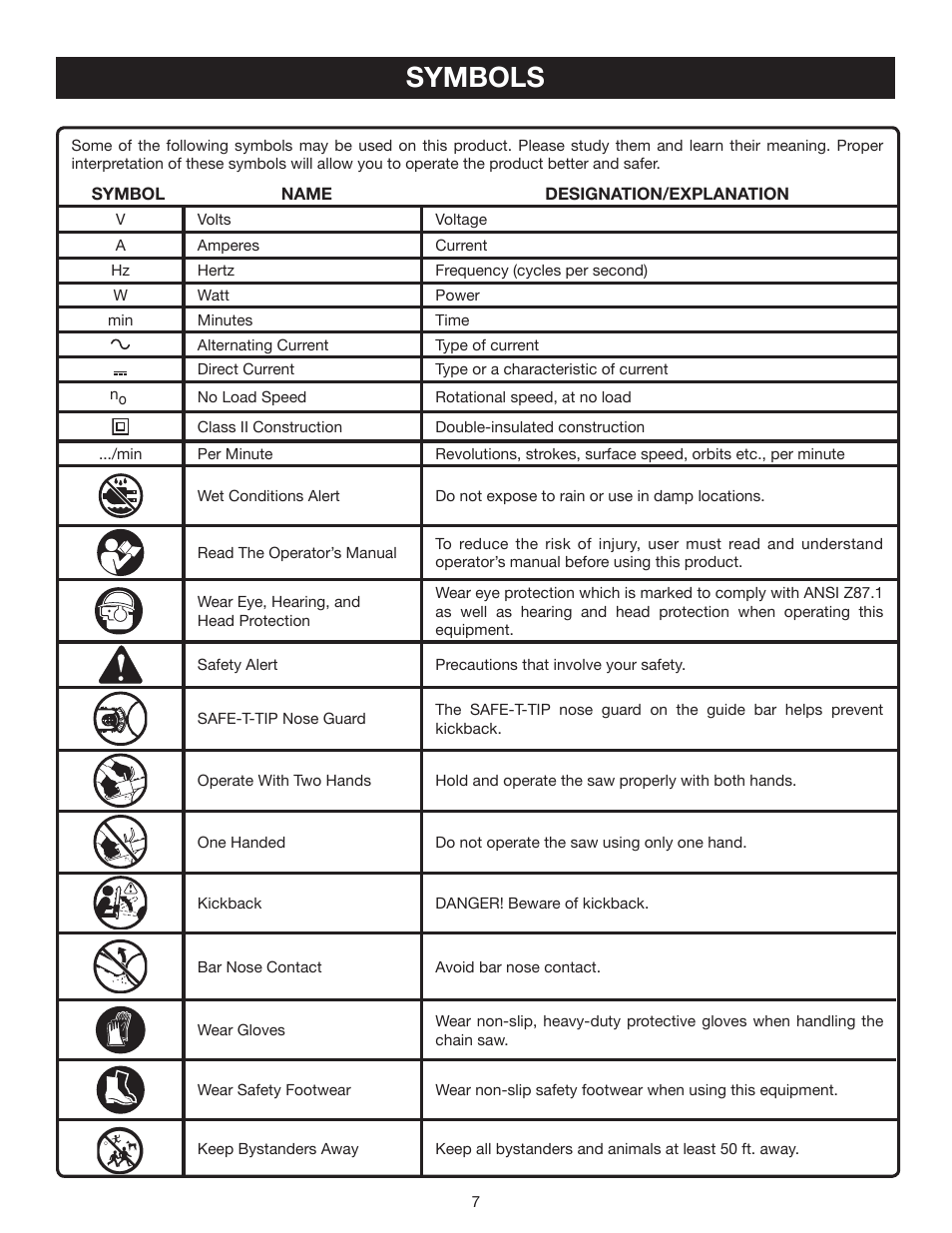 Symbols | Ryobi P540 User Manual | Page 7 / 28