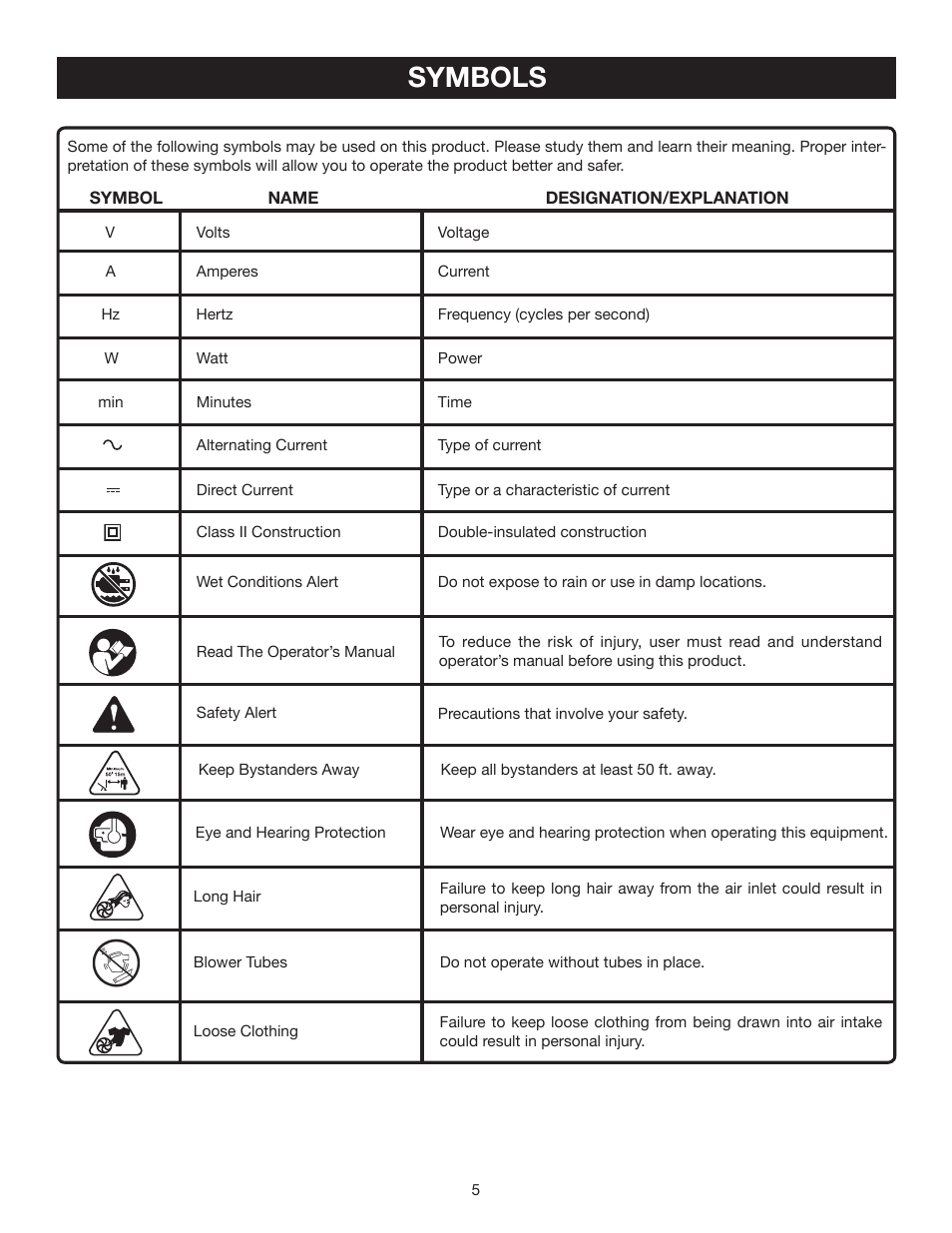 Symbols | Ryobi P2100B User Manual | Page 5 / 14