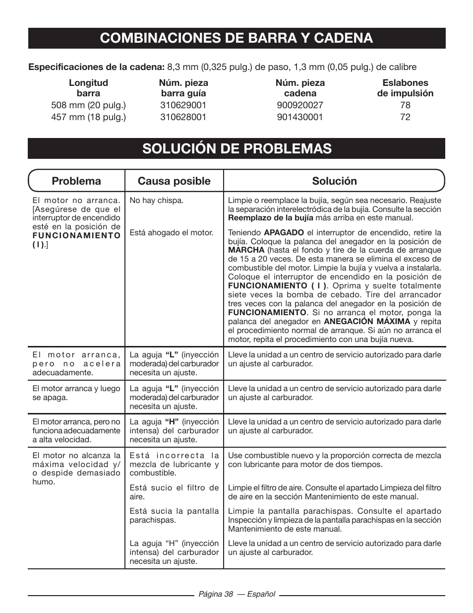 Problema causa posible solución | Ryobi RY10518 User Manual | Page 114 / 118