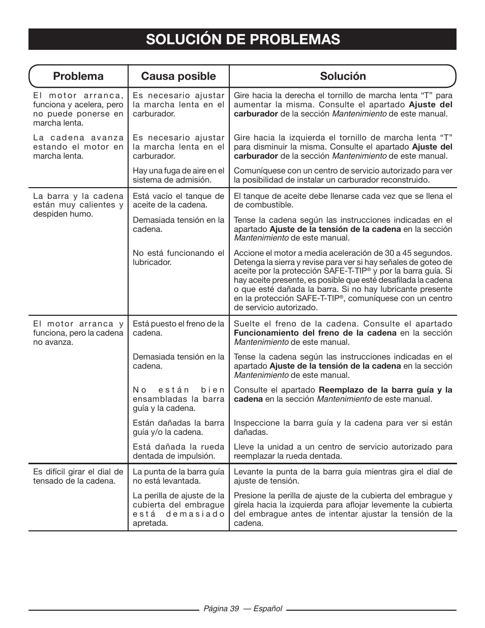 Solución de problemas, Problema causa posible solución | Ryobi RY10518 User Manual | Page 115 / 118