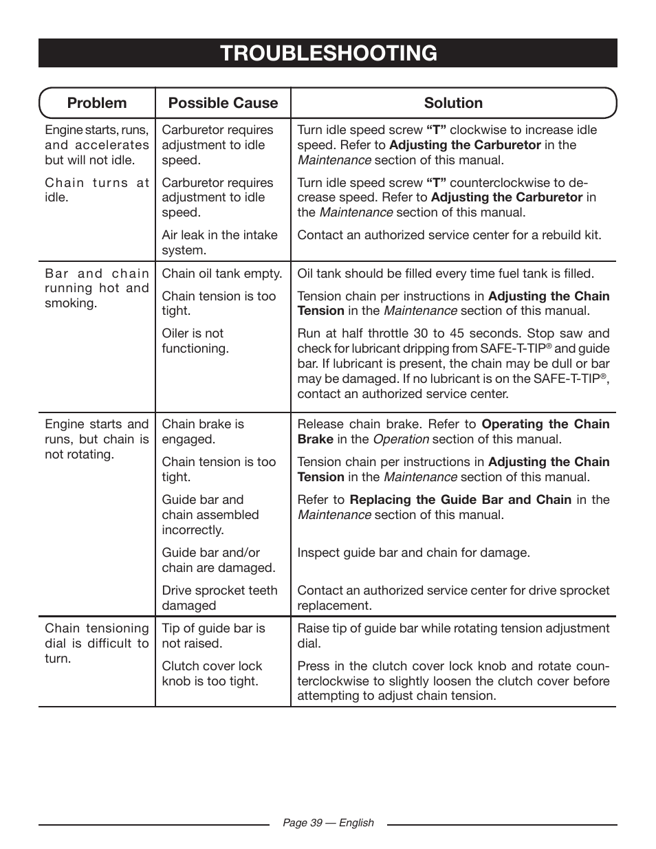 Troubleshooting | Ryobi RY10518 User Manual | Page 39 / 118