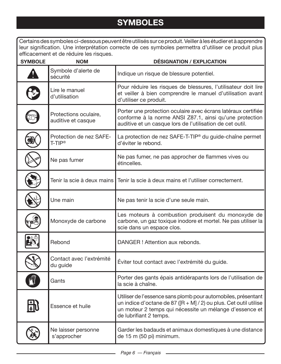 Symboles | Ryobi RY10518 User Manual | Page 45 / 118