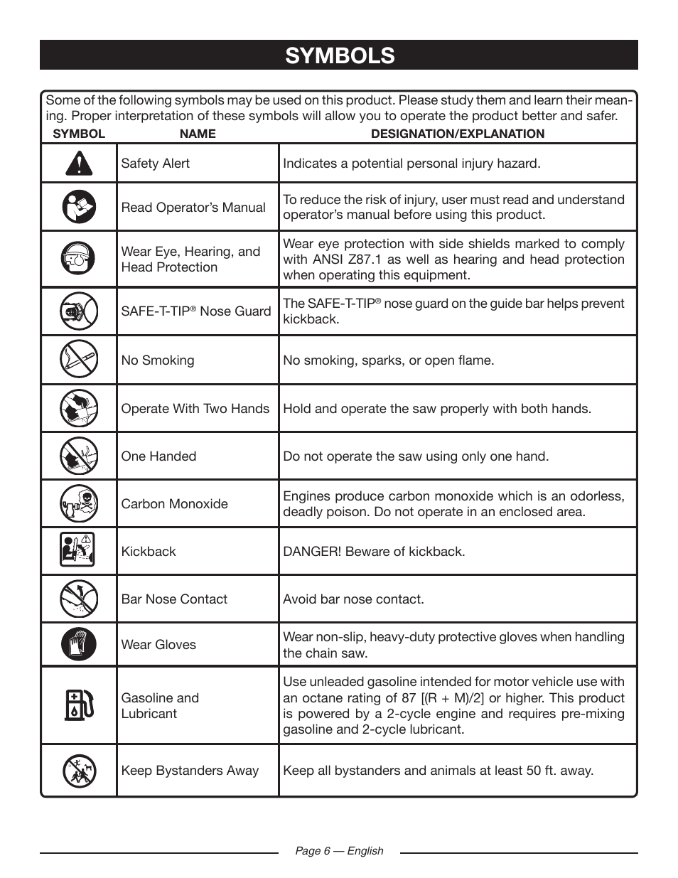 Symbols | Ryobi RY10518 User Manual | Page 6 / 118